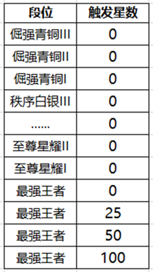 王者榮耀降段保護卡有什么用?王者榮耀降段保護卡介紹截圖