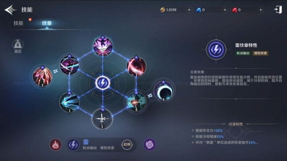 无神之界六大纹章效果是什么？无神之界六大纹章效果介绍