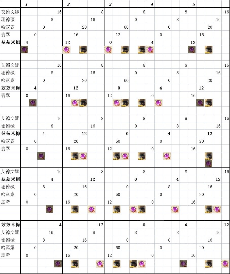四叶草剧场兹兹米梅无限控如何玩？四叶草剧场兹兹米梅无限控玩法详解