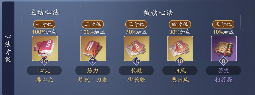 天涯明月刀手游從龍PVP心法怎么搭配?天涯明月刀手游從龍PVP心法搭配推薦截圖