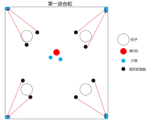 一夢(mèng)江湖潛龍俠宗老三副本合蛇怎么打？一夢(mèng)江湖潛龍俠宗老三副本合蛇打法介紹截圖