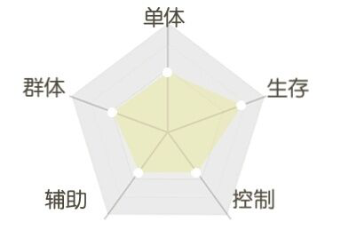 《平妖集》英招人物怎么样?《平妖集》英招人物介绍