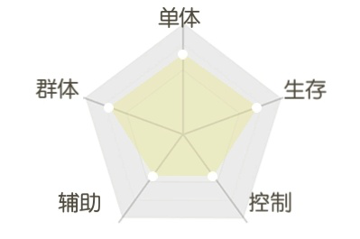 《平妖集》虫聖人物怎么样？《平妖集》虫聖人物介绍
