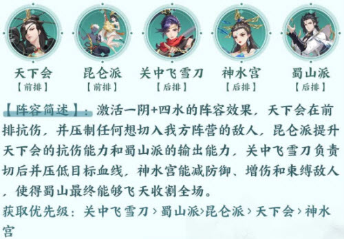 武林闲侠关中飞雪刀阵容怎么搭配?武林闲侠关中飞雪刀阵容搭配攻略截图