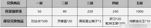 一念逍遥鸿蒙造化玉怎么获取?一念逍遥鸿蒙造化玉获取方法
