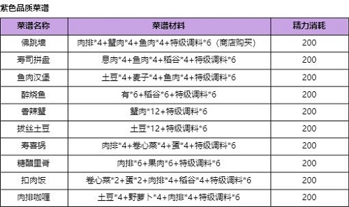 諾亞之心紫色食譜有哪些?諾亞之心紫色食譜匯總