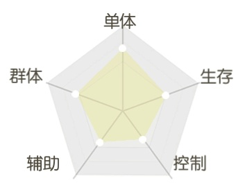 《平妖集》讙猫人物怎么样?《平妖集》讙猫人物介绍