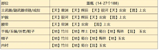 天涯明月刀手游從龍瑯紋怎么搭配?天涯明月刀手游從龍瑯紋搭配攻略截圖