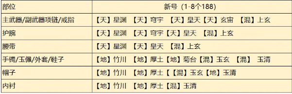 天涯明月刀手游從龍瑯紋怎么搭配?天涯明月刀手游從龍瑯紋搭配攻略