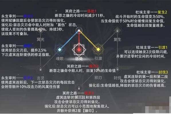 深空之眼雏心神格怎么加点?深空之眼雏心神格加点攻略