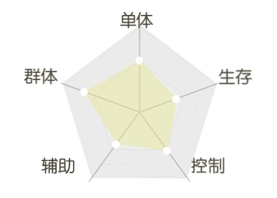 《平妖集》狐姬人物怎么样?《平妖集》狐姬人物介绍