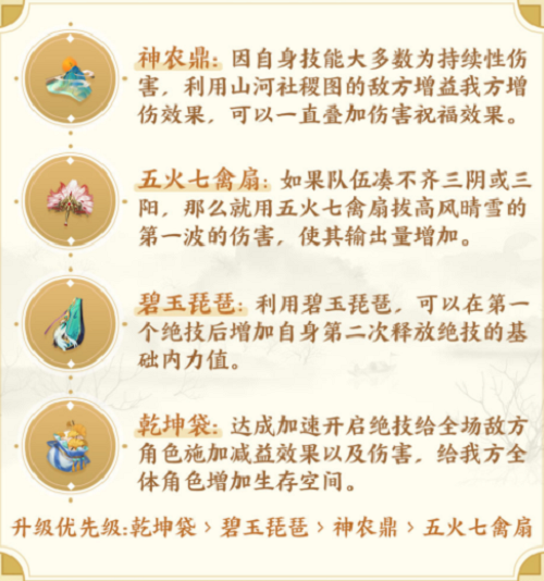 武林闲侠风晴雪上古遗物怎么搭配？武林闲侠风晴雪上古遗物搭配攻略