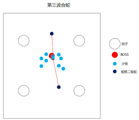 一夢(mèng)江湖潛龍俠宗老三副本合蛇怎么打？一夢(mèng)江湖潛龍俠宗老三副本合蛇打法介紹截圖