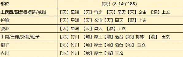 天涯明月刀手游從龍瑯紋怎么搭配?天涯明月刀手游從龍瑯紋搭配攻略截圖