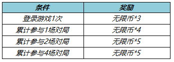 王者榮耀無限連商店在哪?王者榮耀無限連商店打開位置截圖