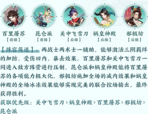 武林闲侠关中飞雪刀阵容怎么搭配?武林闲侠关中飞雪刀阵容搭配攻略截图