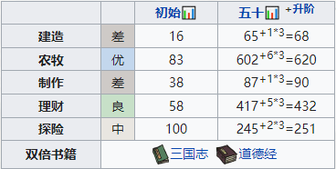 江南百景圖杜言行怎么培養?江南百景圖杜言行培養方法介紹