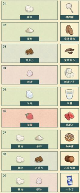 晚安森林食物食谱有哪些?晚安森林食物配方大全