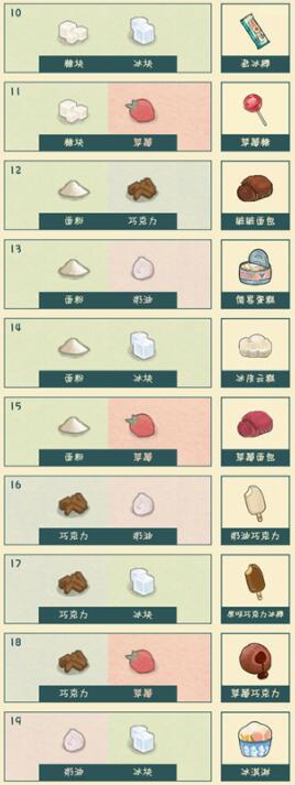 晚安森林食物食谱有哪些?晚安森林食物配方大全截图