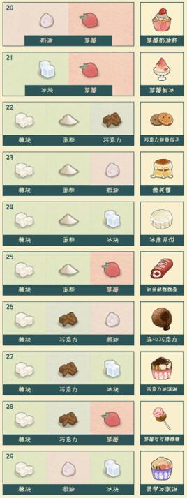 晚安森林食物食谱有哪些?晚安森林食物配方大全截图
