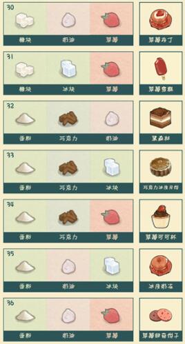 晚安森林食物食谱有哪些?晚安森林食物配方大全截图