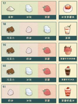 晚安森林食物食谱有哪些?晚安森林食物配方大全截图