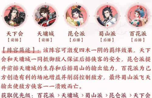 武林闲侠百花派李兰婷阵容怎么搭配？武林闲侠百花派李兰婷阵容搭配推荐