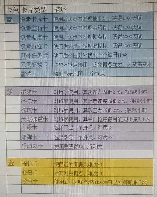 云上城之歌元素幻境怎么玩?云上城之歌元素幻境玩法介绍截图