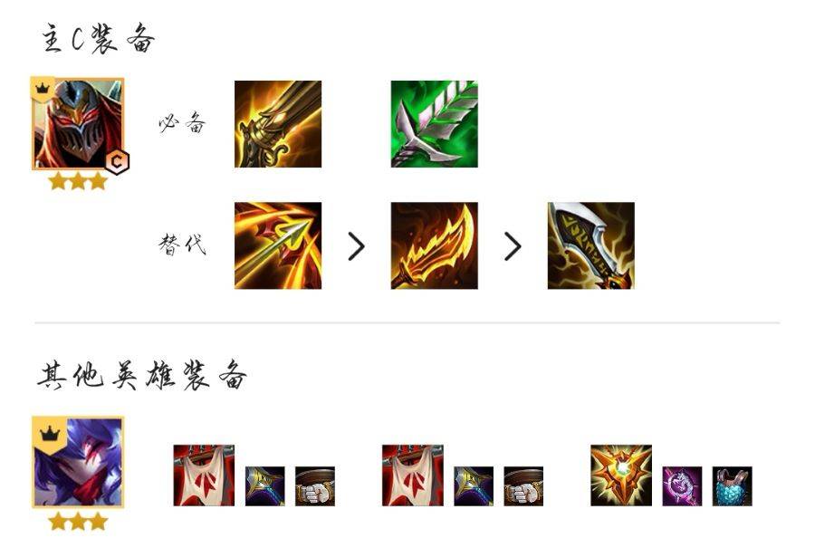 金鏟鏟之戰明晝劫陣容怎么搭配?金鏟鏟之戰明晝劫陣容搭配攻略截圖