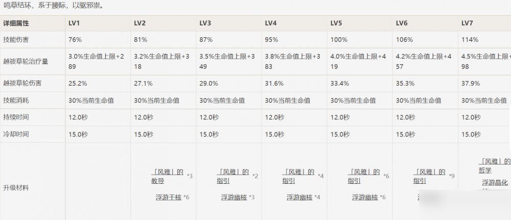 原神久歧忍圣遗物如何选择?原神久歧忍圣遗物选择方法 