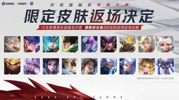 王者荣耀限时皮肤返场战队投票结果是什么?王者荣耀限时皮肤返场战队投票结果介绍