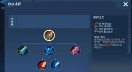 王者荣耀S28战令英雄有哪些?王者荣耀S28战令英雄介绍