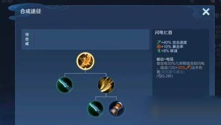 王者荣耀S28战令英雄有哪些?王者荣耀S28战令英雄介绍