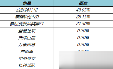 王者榮耀6月17日皮膚秘寶更新怎么樣?王者榮耀6月17日皮膚秘寶更新介紹