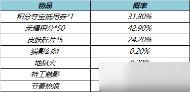 王者榮耀6月17日皮膚秘寶更新怎么樣?王者榮耀6月17日皮膚秘寶更新介紹截圖
