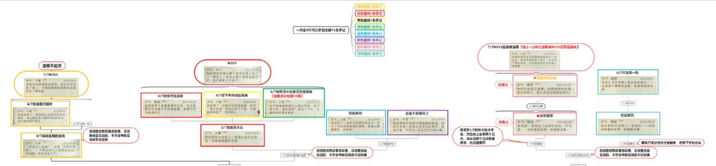 哈利波特:魔法觉醒独角兽手记怎么全收集?哈利波特:魔法觉醒独角兽手记全收集攻略
