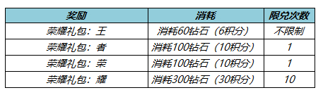 王者榮耀鉆石消耗抽史詩皮膚活動怎么玩?王者榮耀鉆石消耗抽史詩皮膚活動詳情截圖