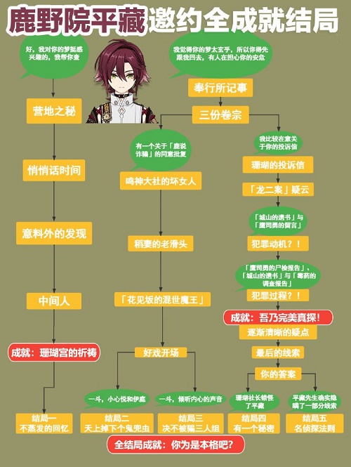 原神鹿野院平藏邀约任务怎么完成?原神鹿野院平藏邀约任务完成攻略