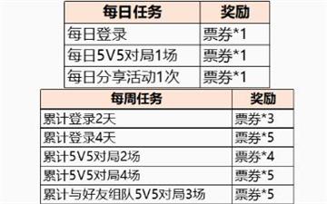 王者榮耀英雄締約活動怎么玩?王者榮耀英雄締約活動玩法攻略截圖