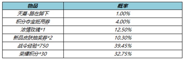 王者榮耀路在腳下天幕多少錢?王者榮耀路在腳下天幕價格介紹截圖