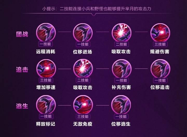 王者荣耀芈月怎么玩?王者荣耀芈月玩法攻略