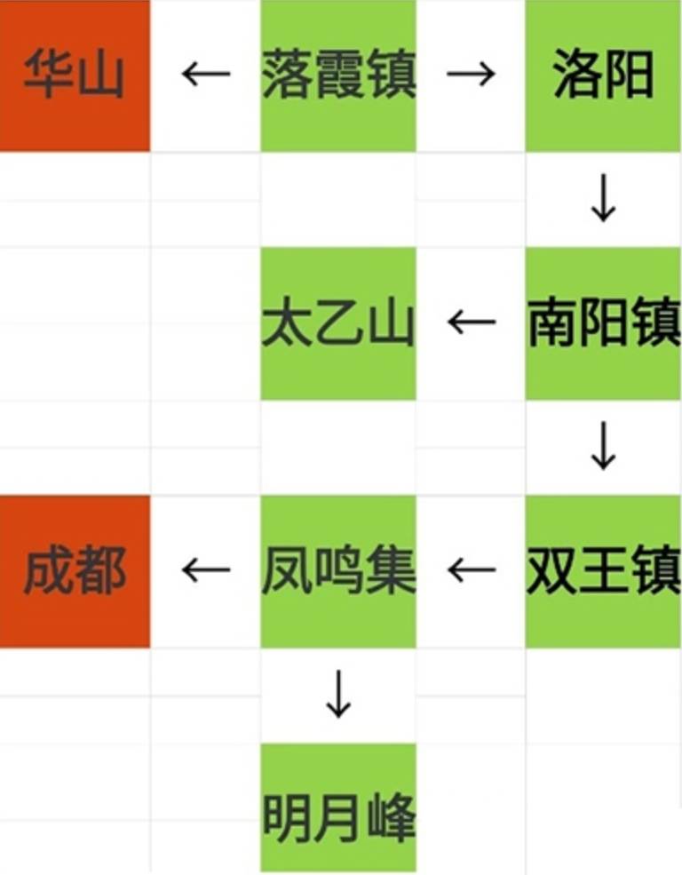 煙雨江湖資質丹怎么獲得?煙雨江湖資質丹獲得攻略截圖