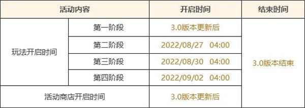 原神雕琢童心活動怎么玩？原神雕琢童心活動玩法攻略截圖