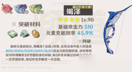 原神咸鱼弓突破材料是什么？原神咸鱼弓突破材料介绍