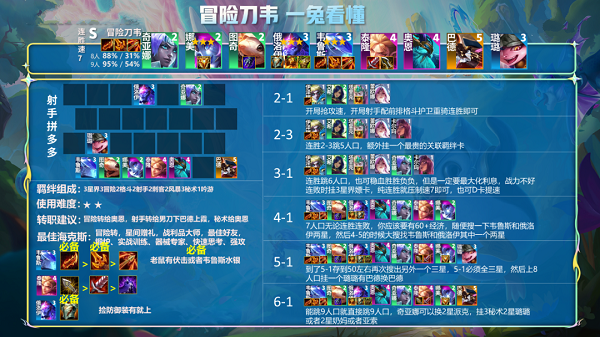 金铲铲之战冒险刀韦怎么玩?金铲铲之战冒险刀韦玩法攻略