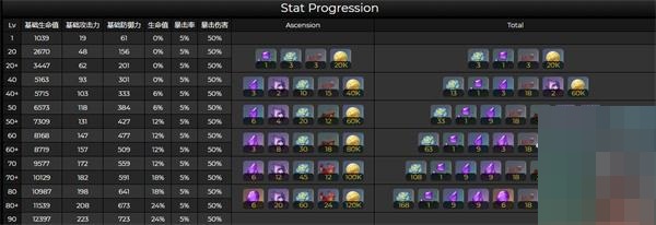 原神多莉突破材料是什么?原神多莉突破材料介绍