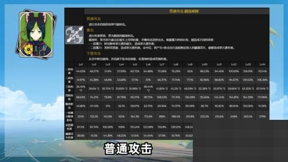 原神提纳里技能怎么样?原神提纳里技能介绍截图