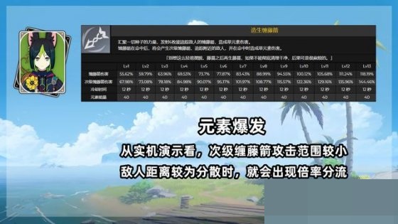 原神提纳里技能怎么样?原神提纳里技能介绍截图
