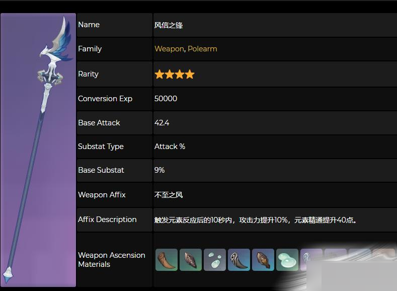 原神風信之鋒90級屬性怎么樣?原神風信之鋒90級屬性介紹