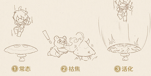 原神3.0三相众物是什么?原神3.0三相众物介绍